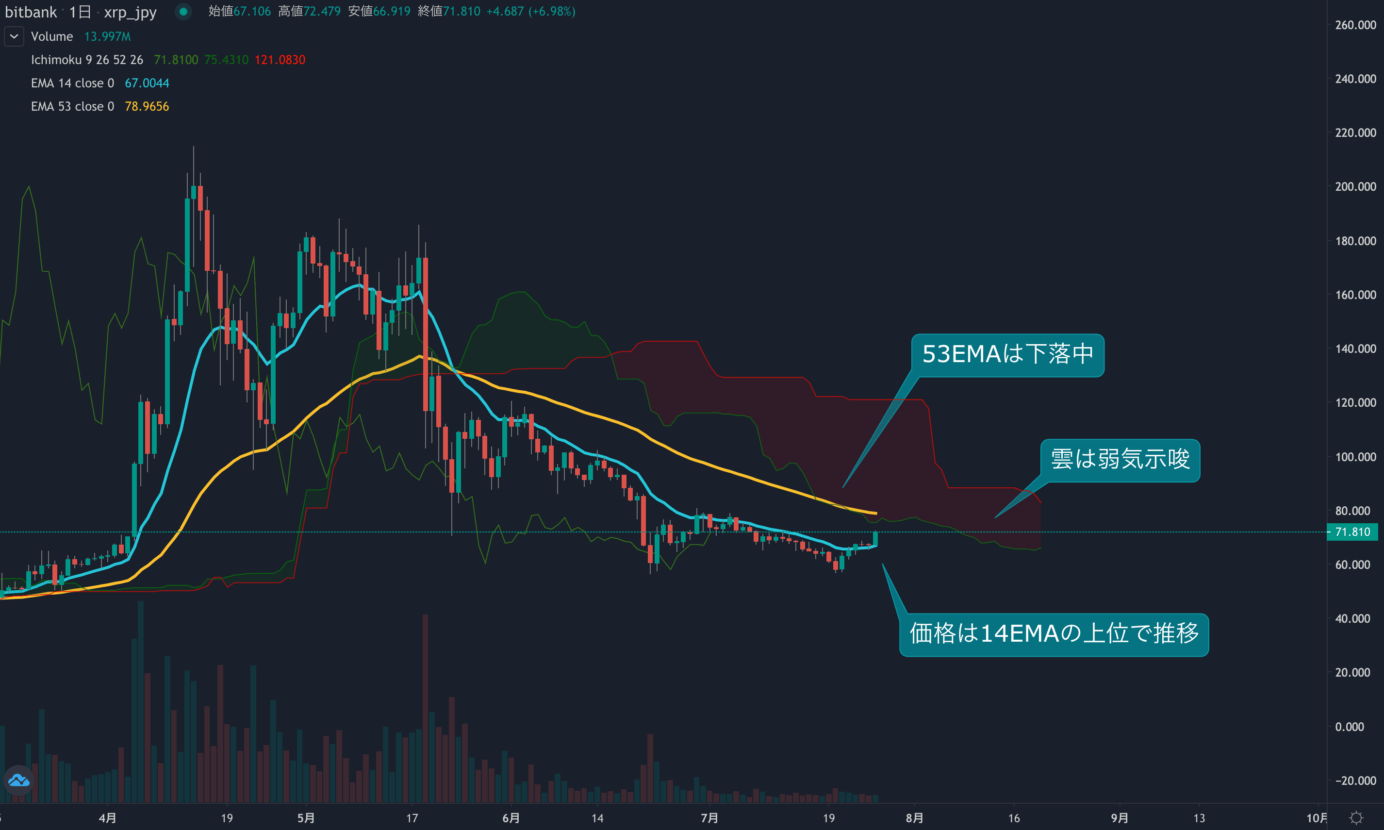 市況・相場分析