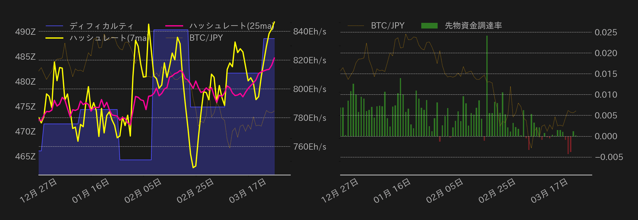 ビットコインチャート2