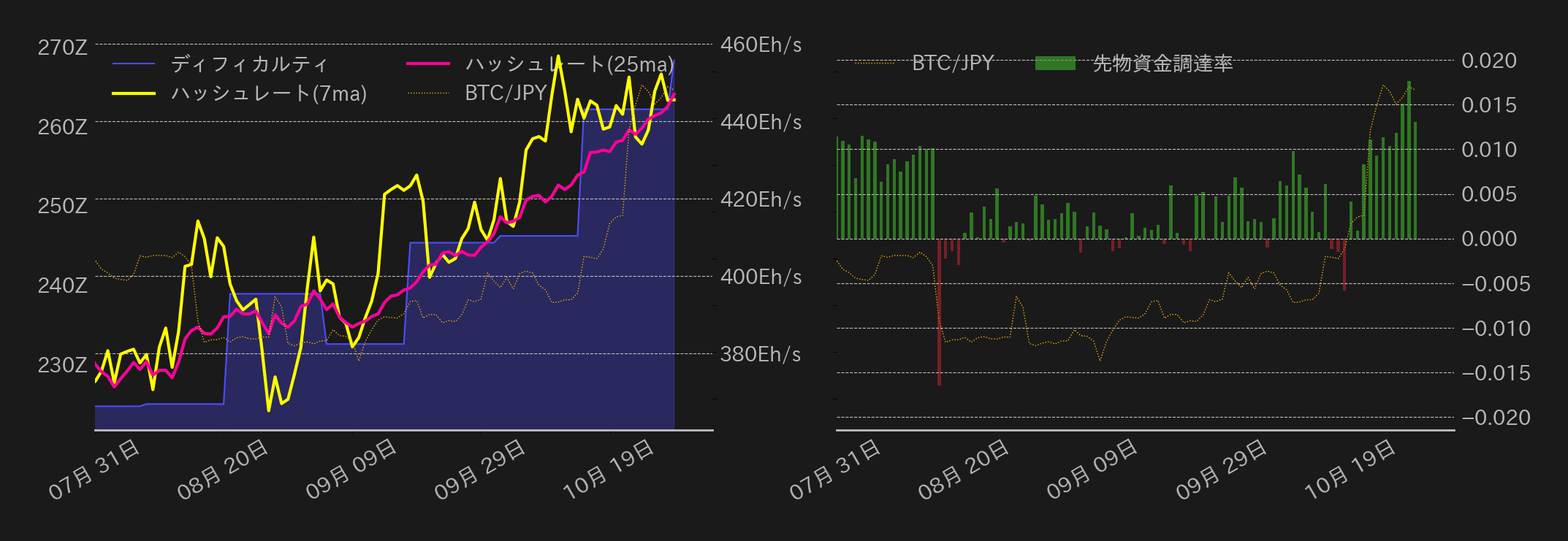 ビットコインチャート2