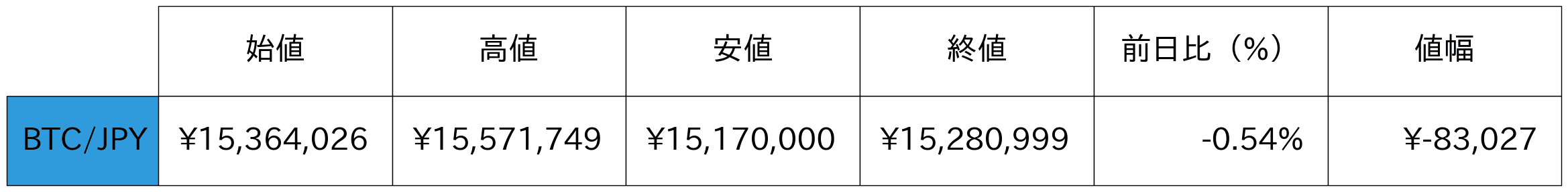ビットコイン概況