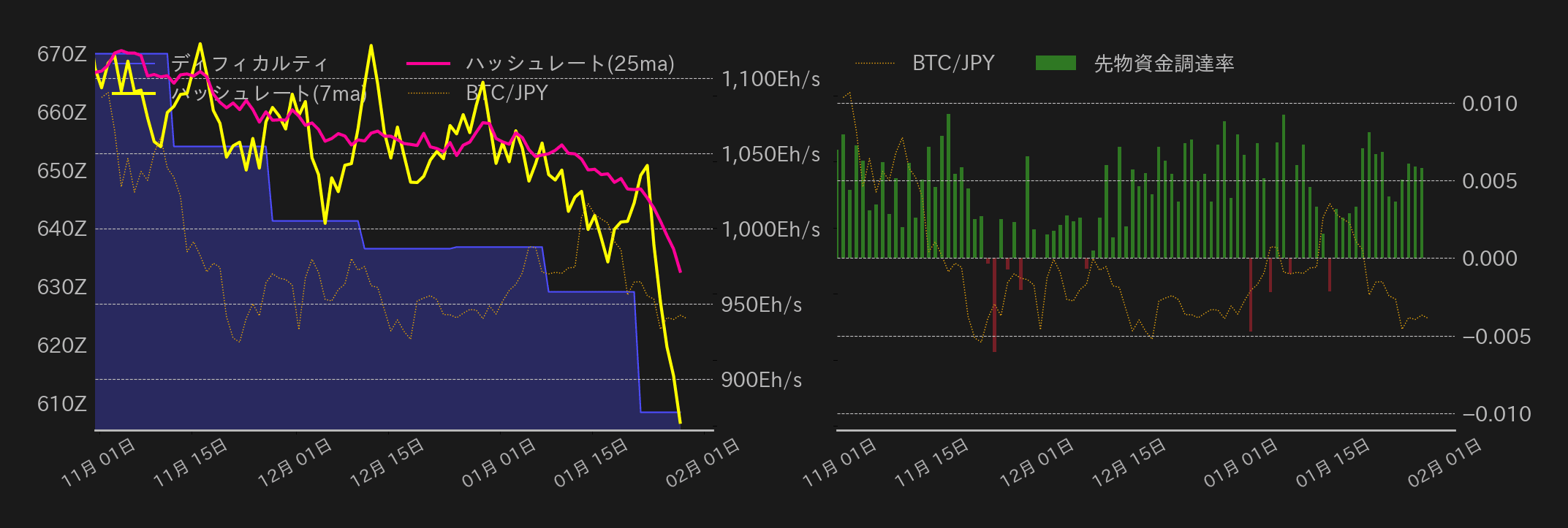 ビットコインチャート2