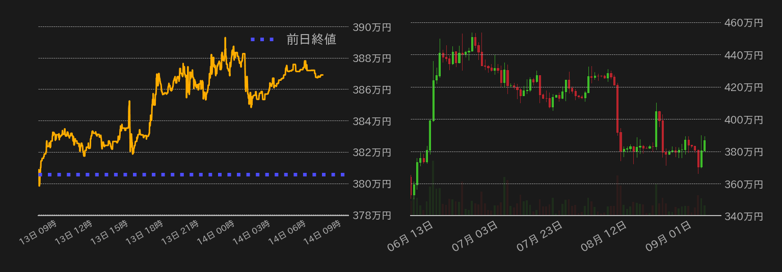 ビットコインチャート