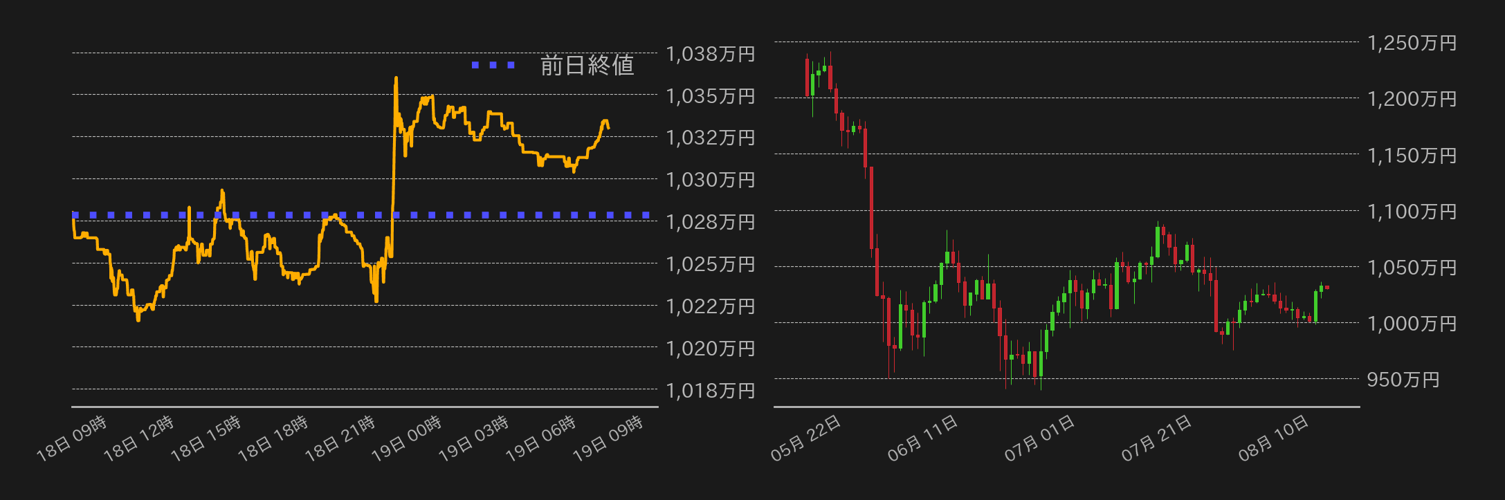 ビットコインチャート