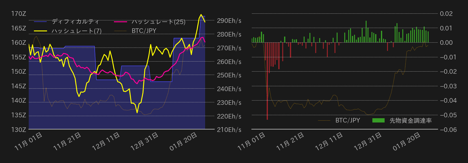 ビットコインチャート2