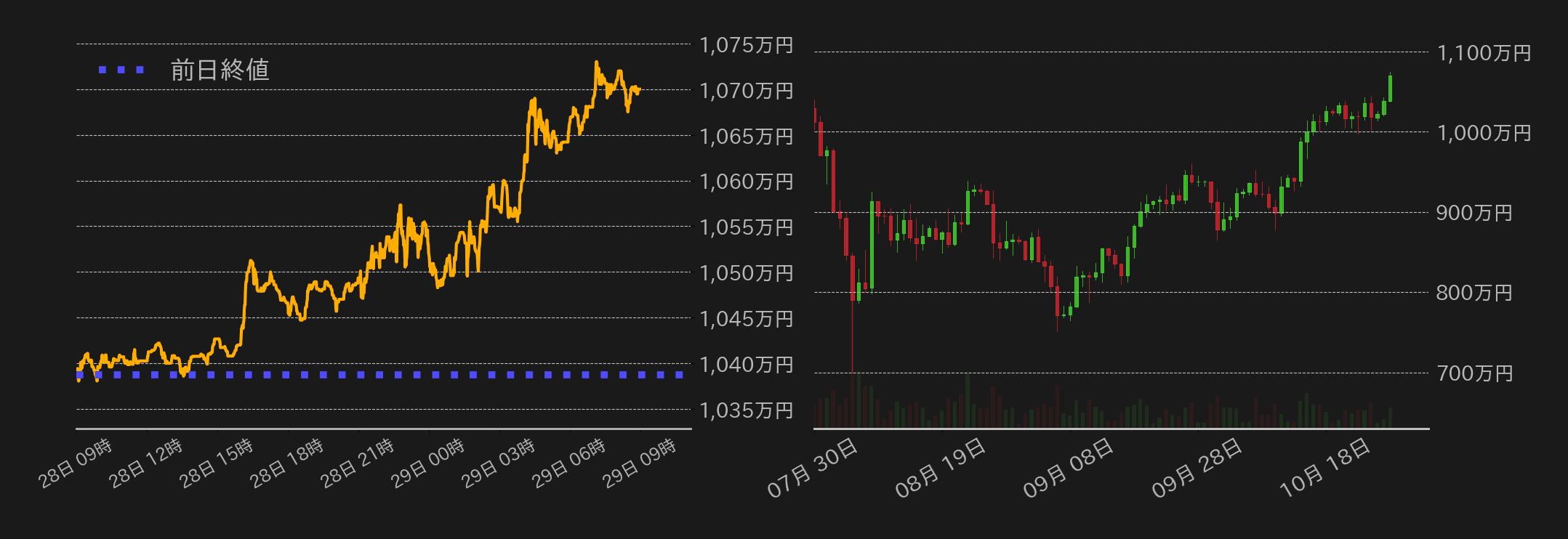 ビットコインチャート