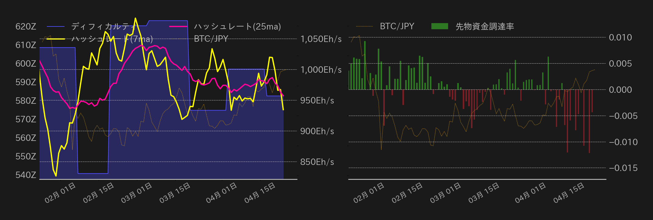 ビットコインチャート2