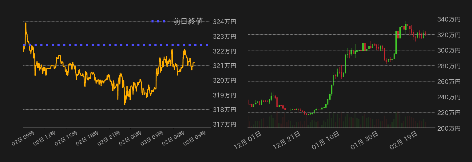 ビットコインチャート