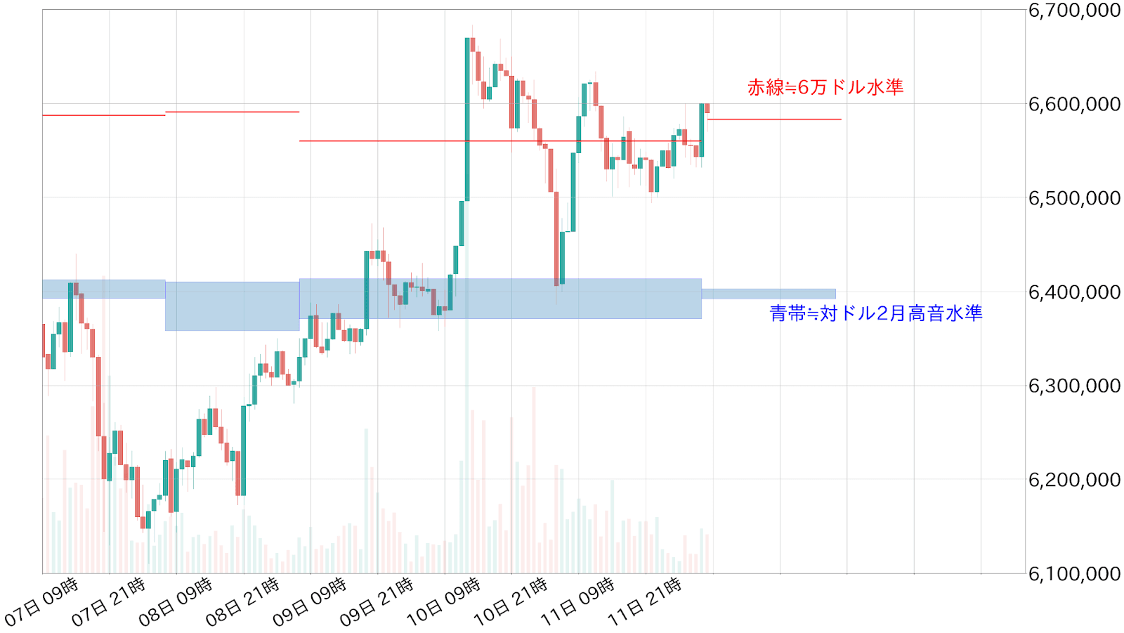 ビットコインチャート1時間足
