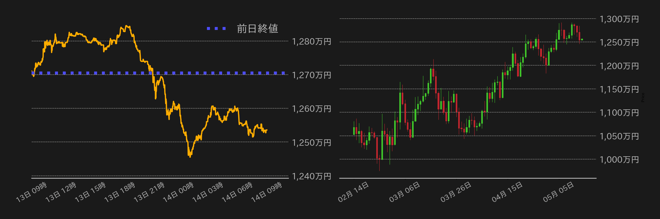 ビットコインチャート