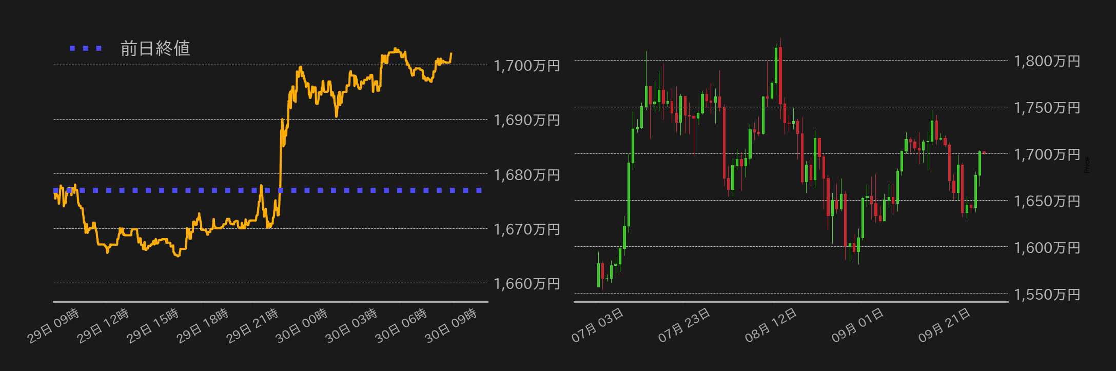 ビットコインチャート