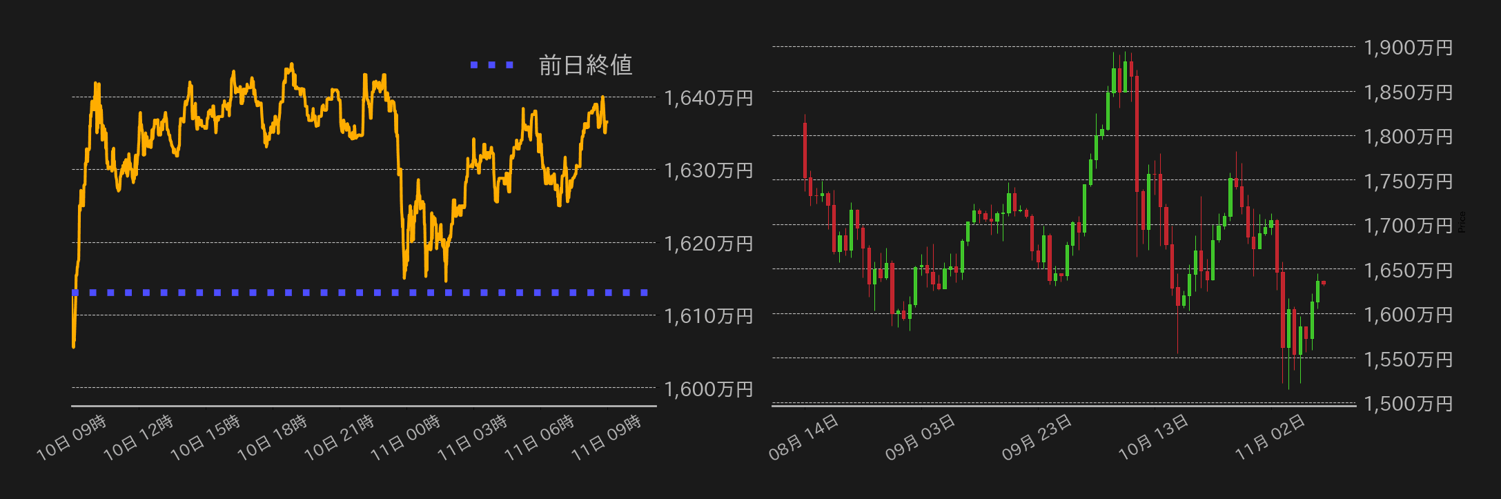 ビットコインチャート