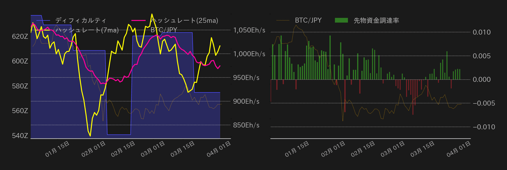 ビットコインチャート2