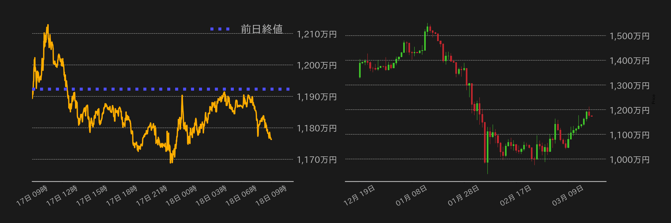 ビットコインチャート