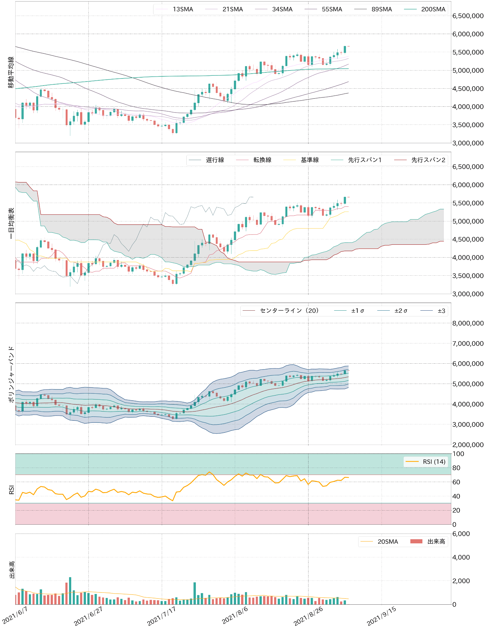ビットコインテクニカル分析
