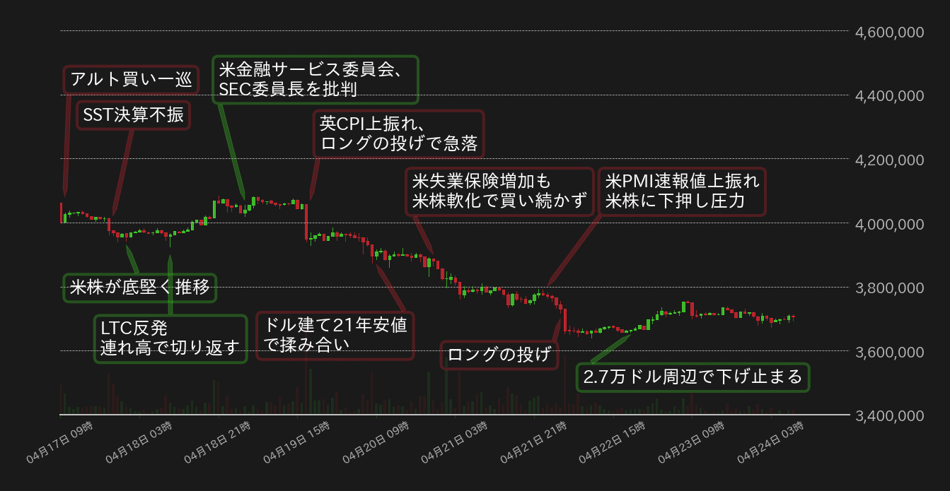 ビットコインチャート