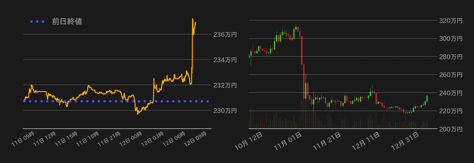ビットコインチャート