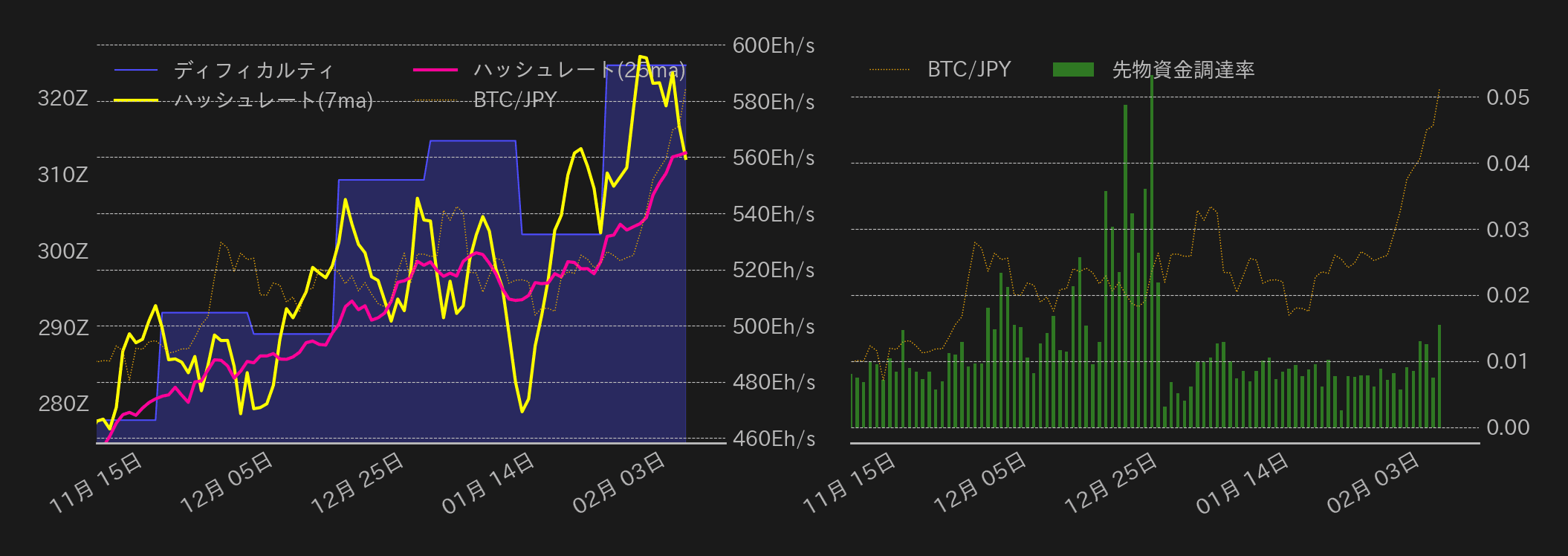 ビットコインチャート2