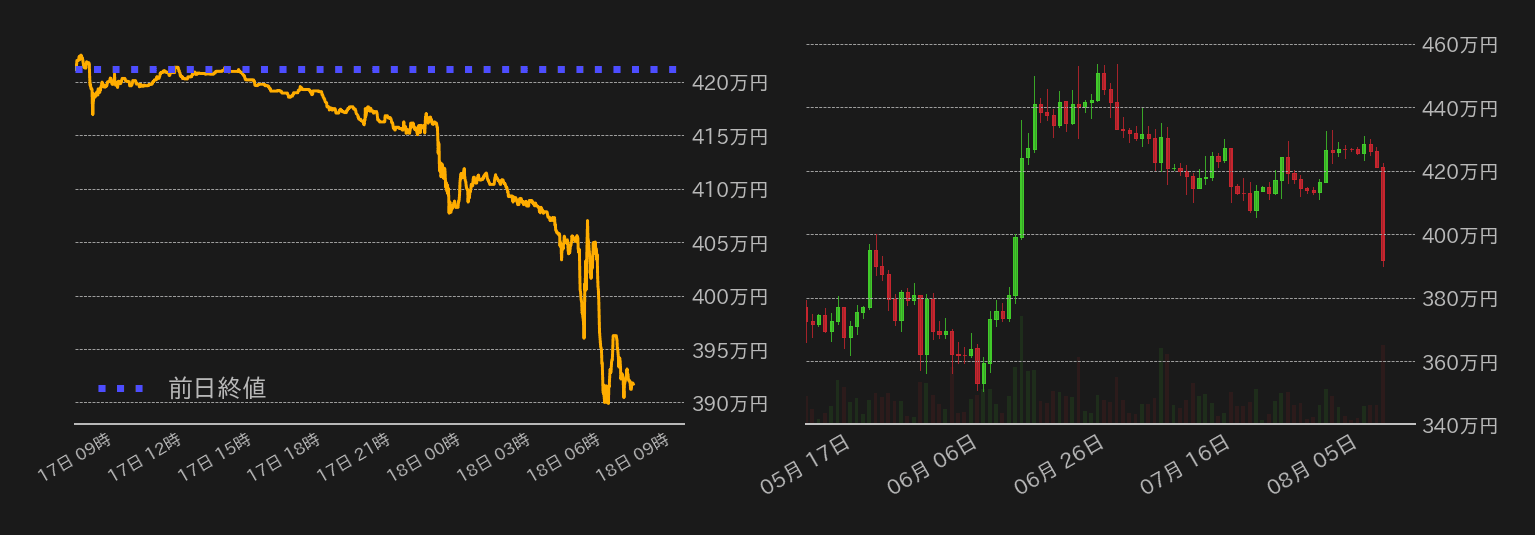 ビットコインチャート