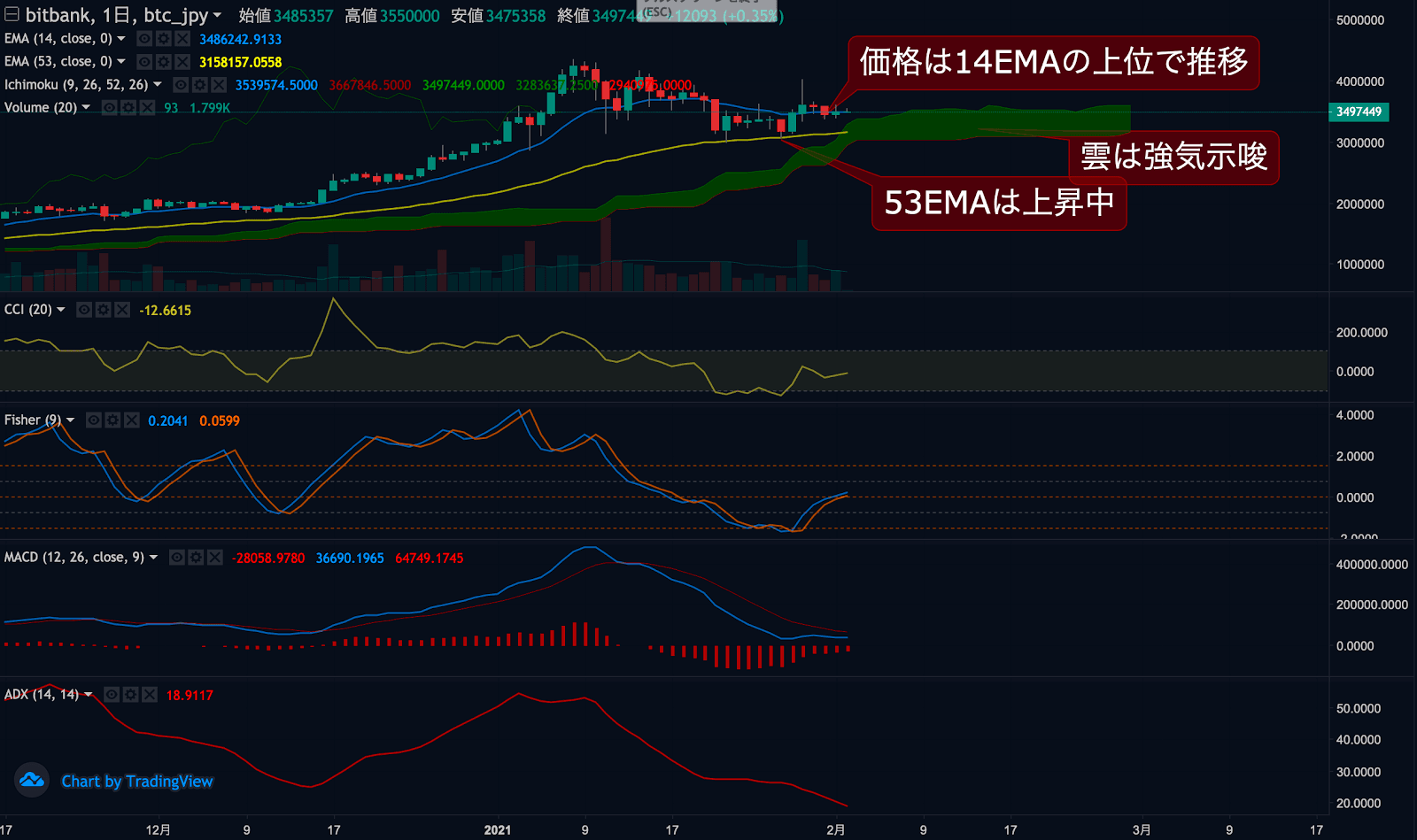 ビットコインチャート