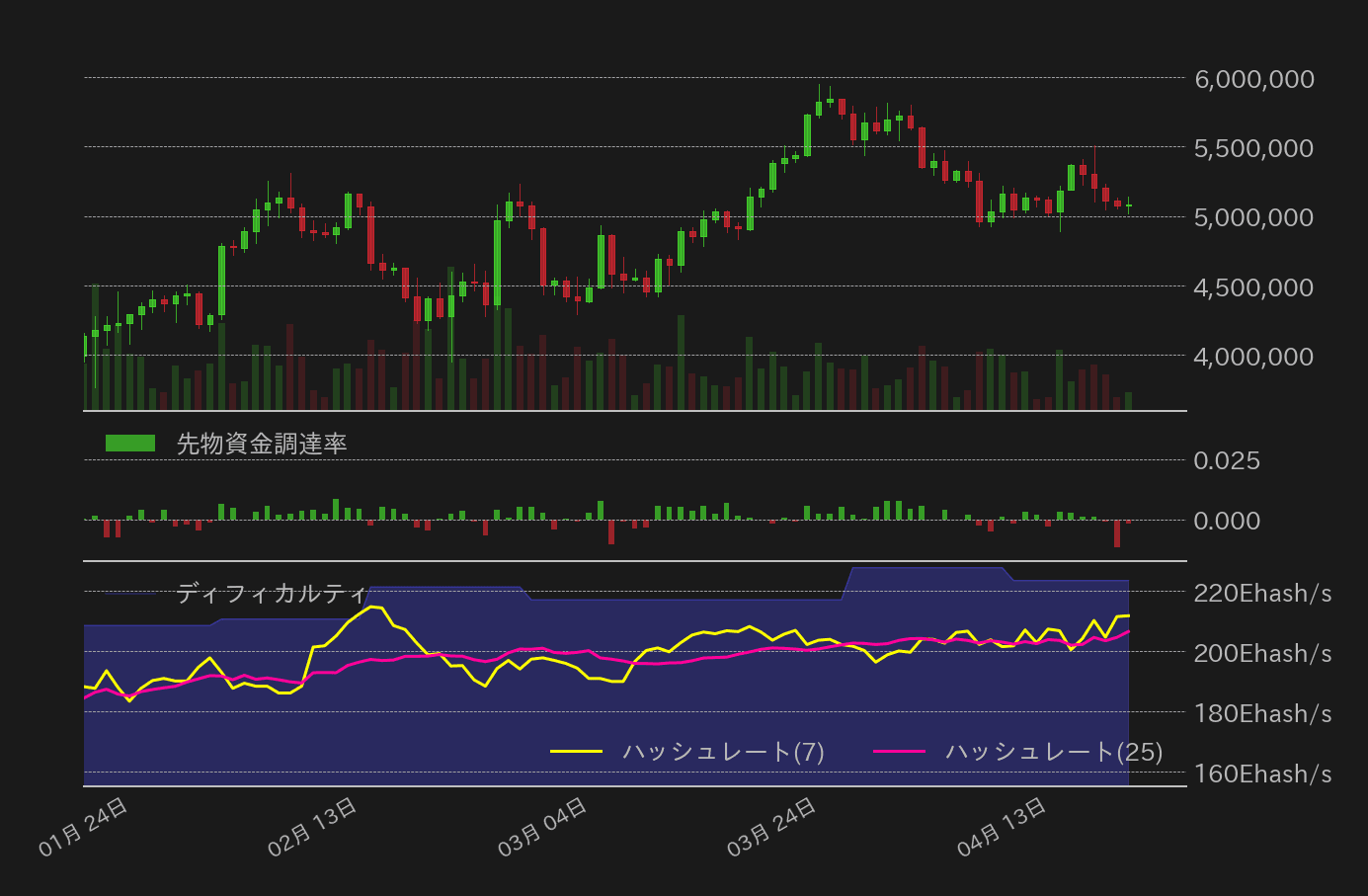 ビットコインチャート