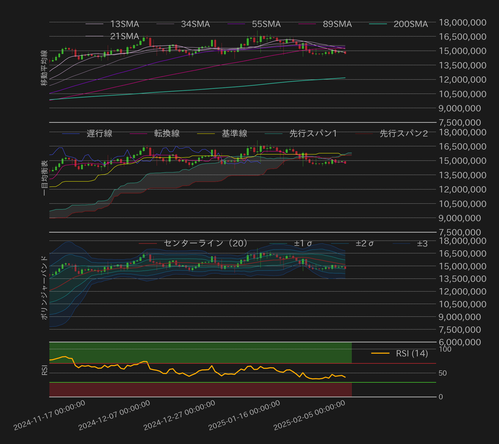 ビットコインテクニカル分析