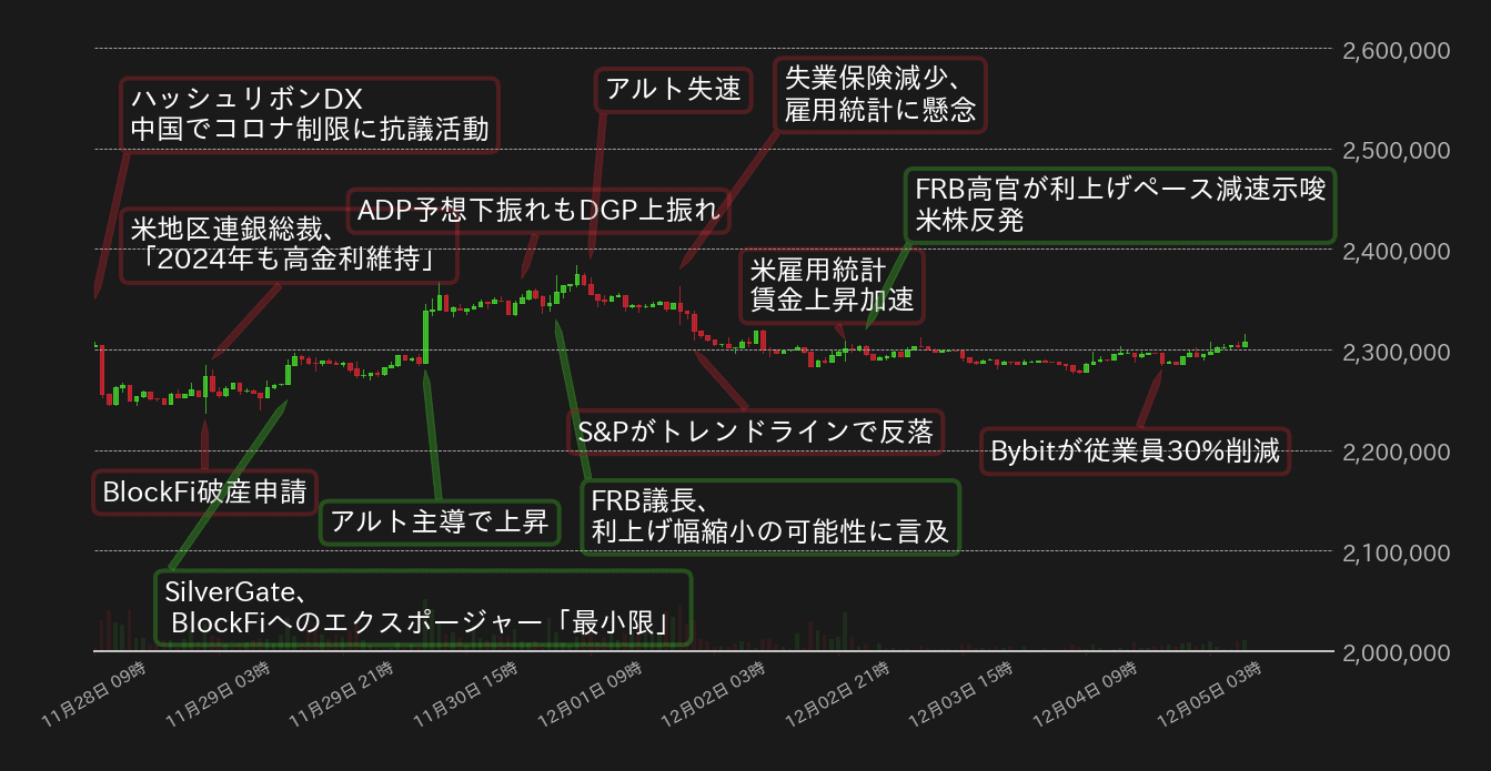ビットコインチャート