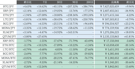 ビットバンク仮想通貨市場概況2