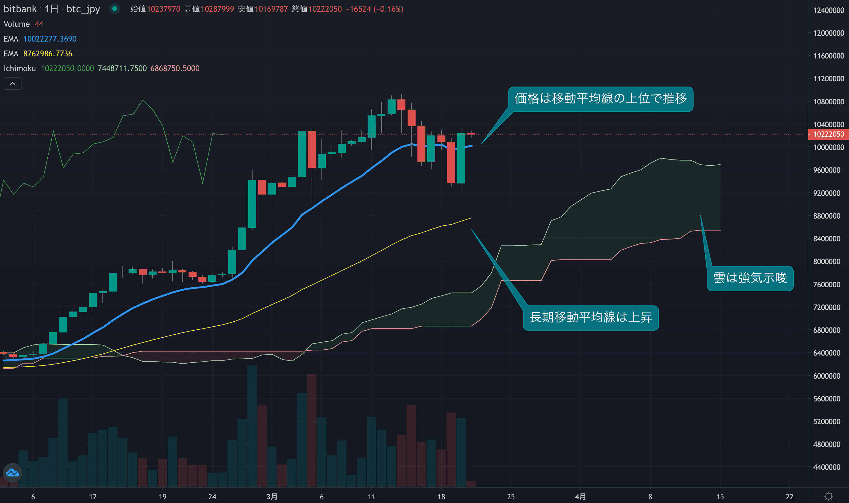 テクニカル分析