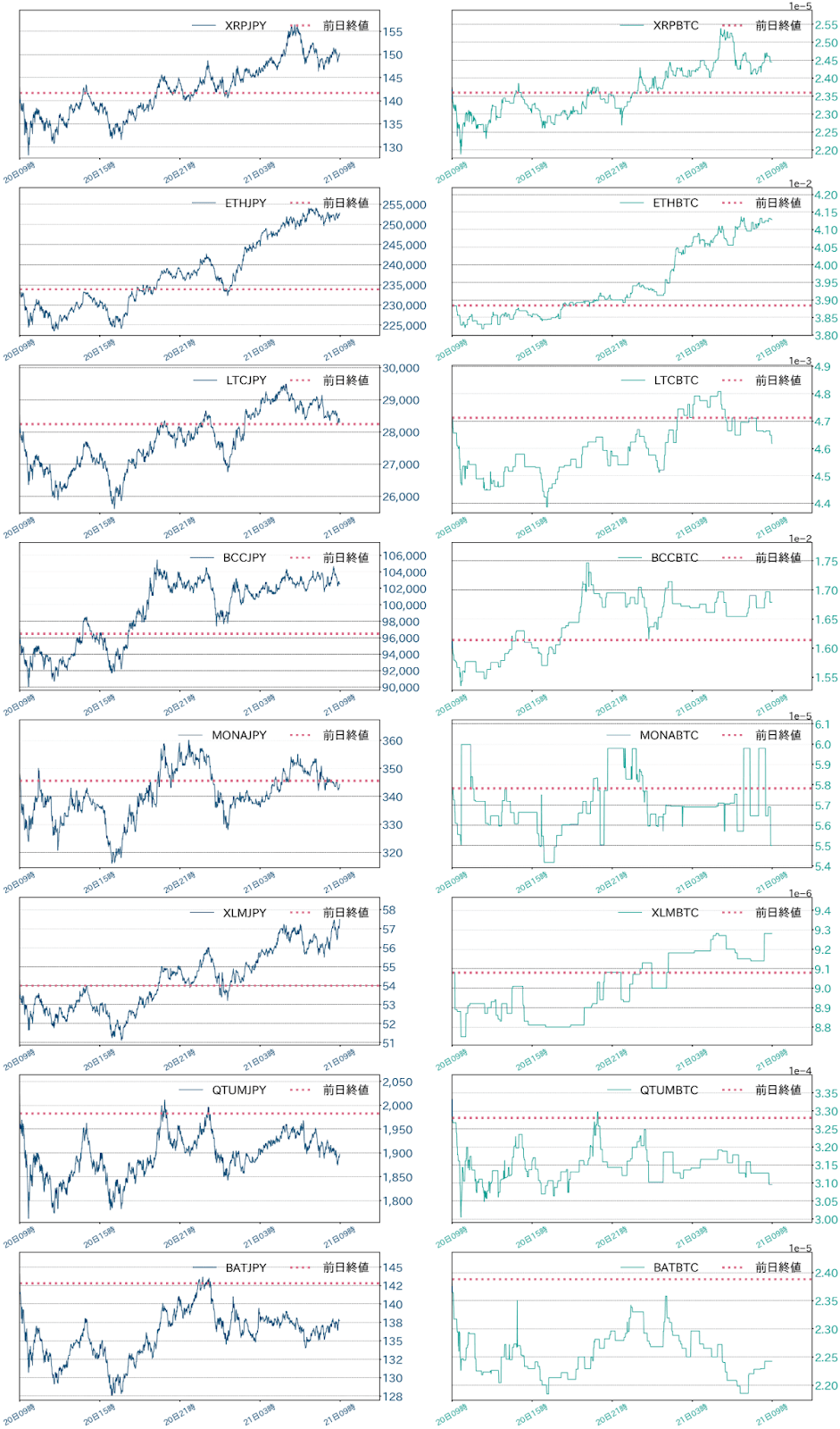 アルトコインチャート
