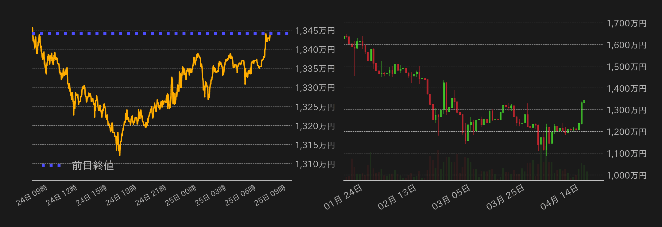 ビットコインチャート