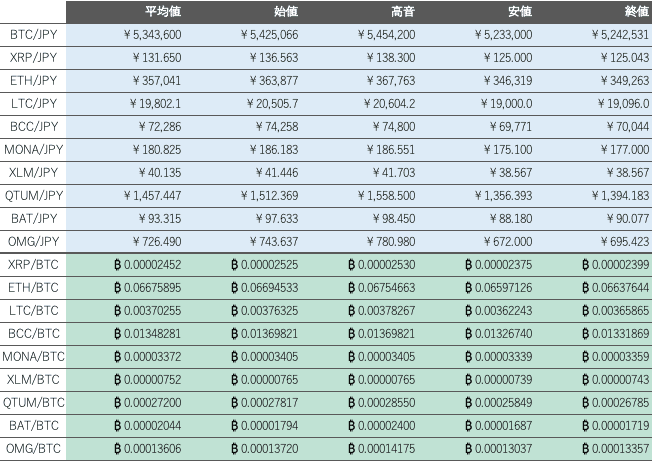 ビットバンク仮想通貨市場1