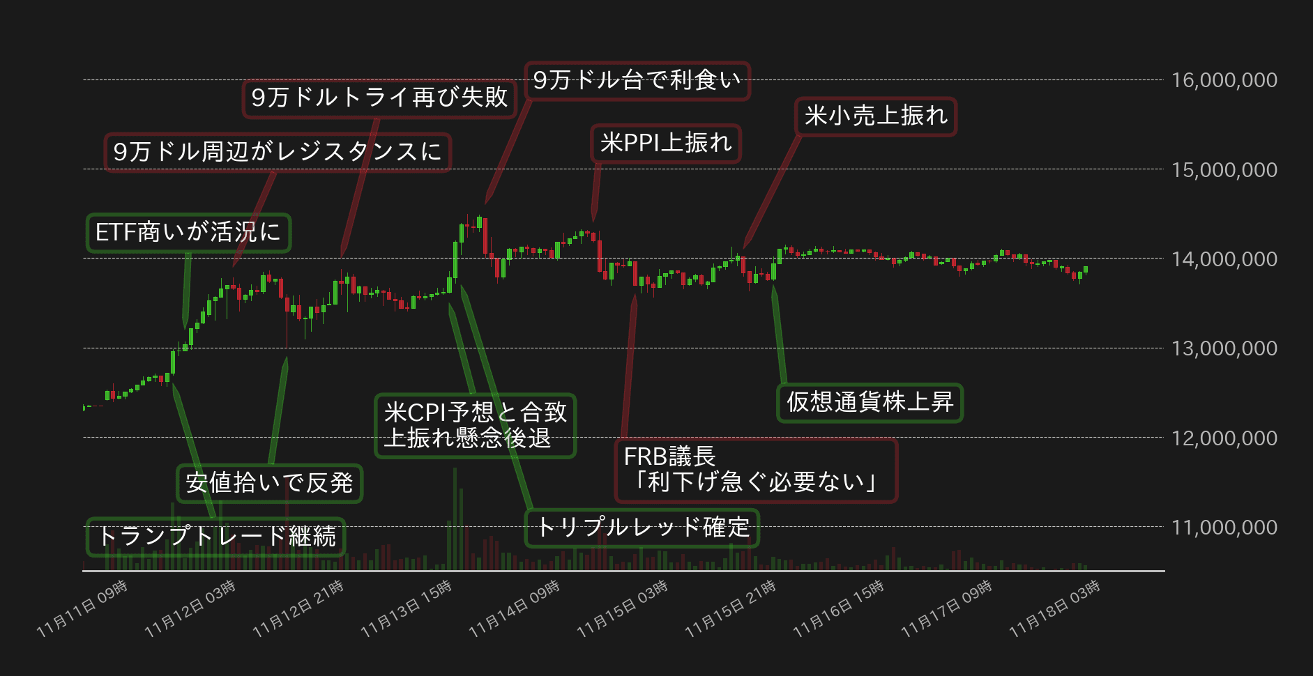 ビットコインチャート