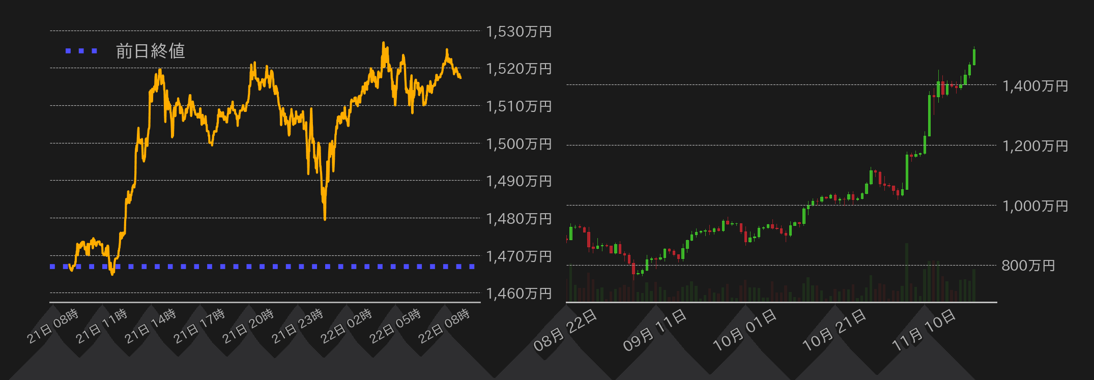 ビットコインチャート