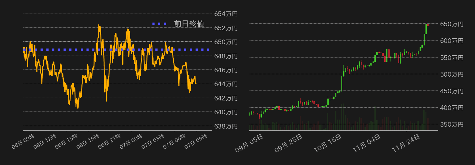 ビットコインチャート