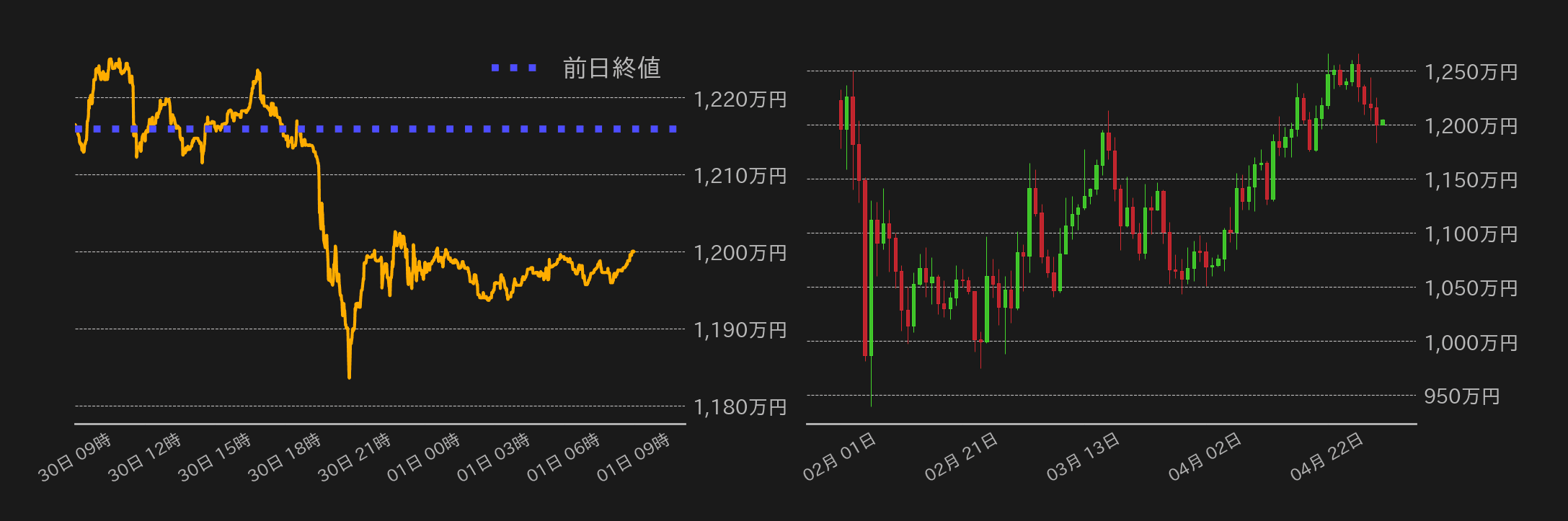 ビットコインチャート