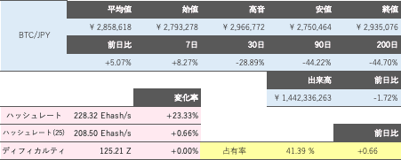 ビットコイン概況