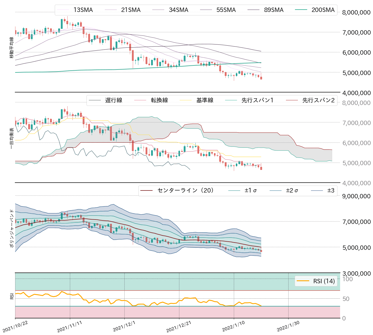 ビットコインテクニカル分析