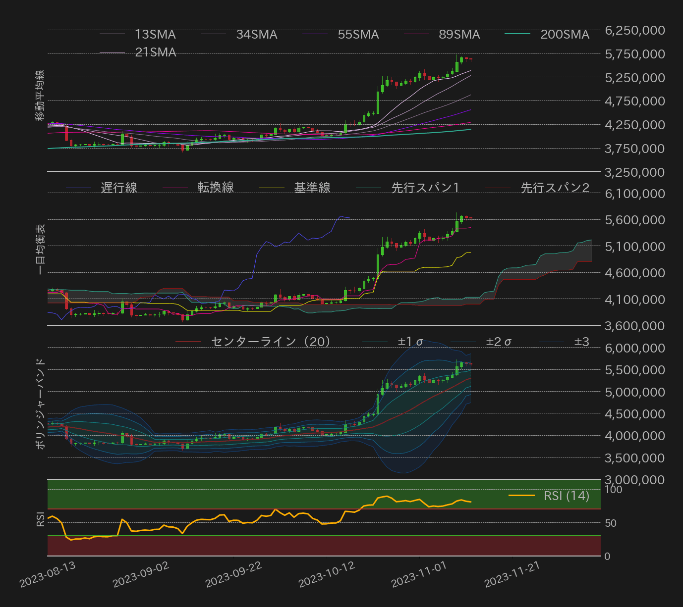 ビットコインテクニカル分析