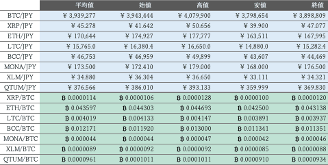 ビットバンク仮想通貨市場概況1