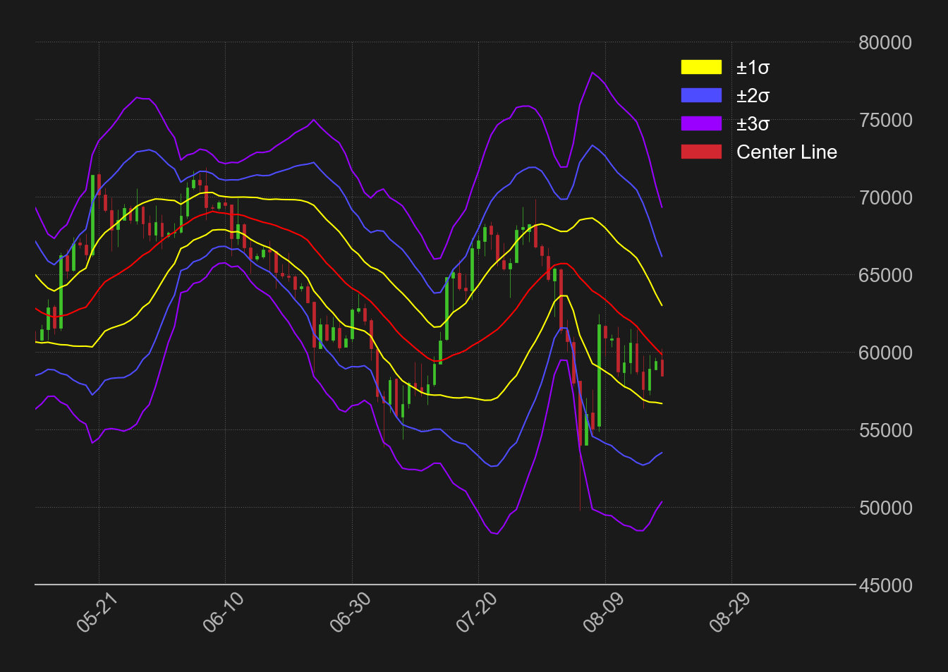 ビットコインドル日足ボリンジャーバンド