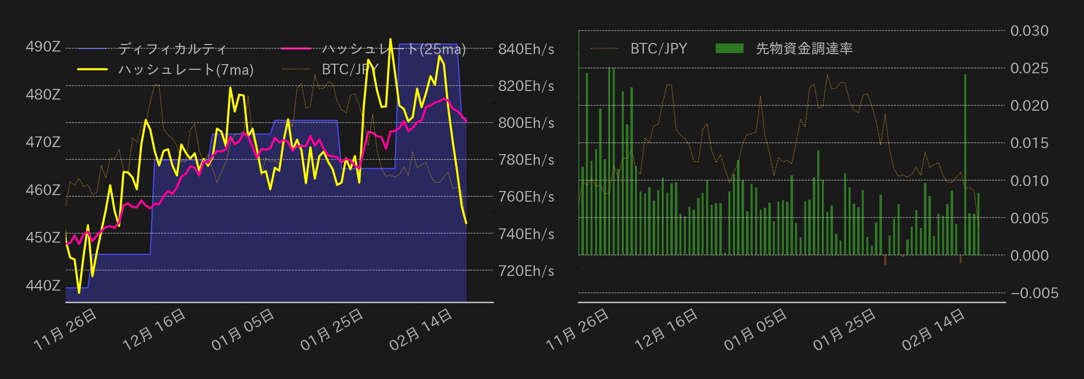 ビットコインチャート2