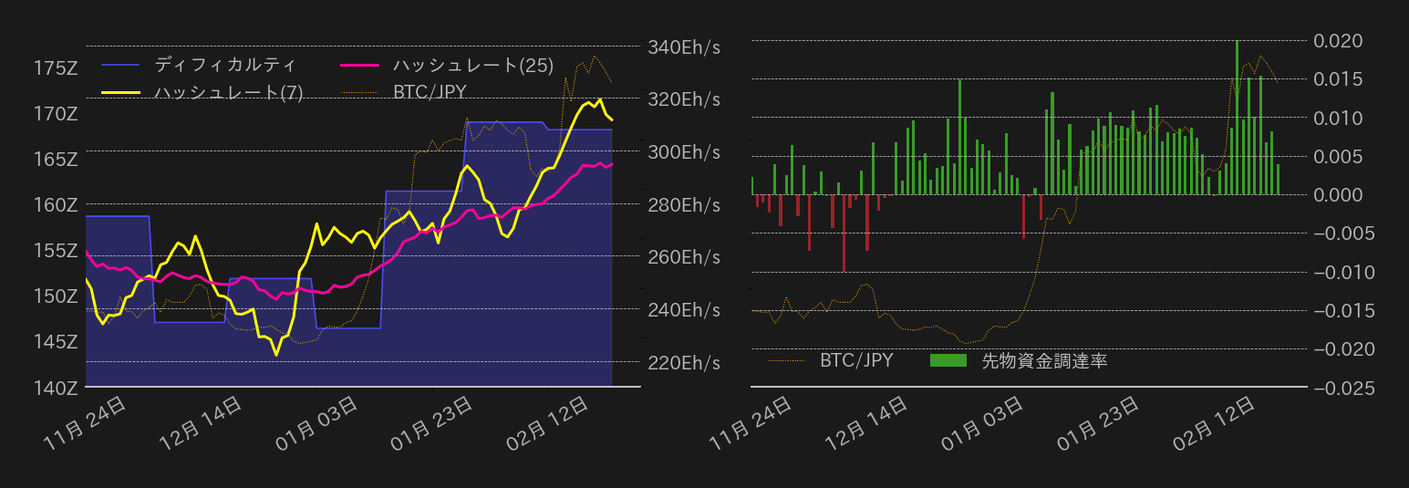 ビットコインチャート2