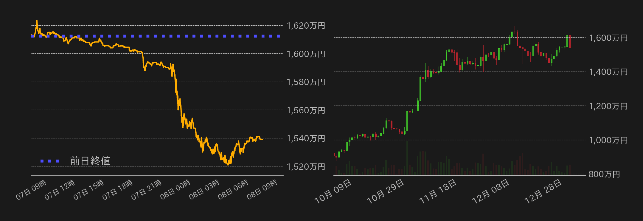 ビットコインチャート