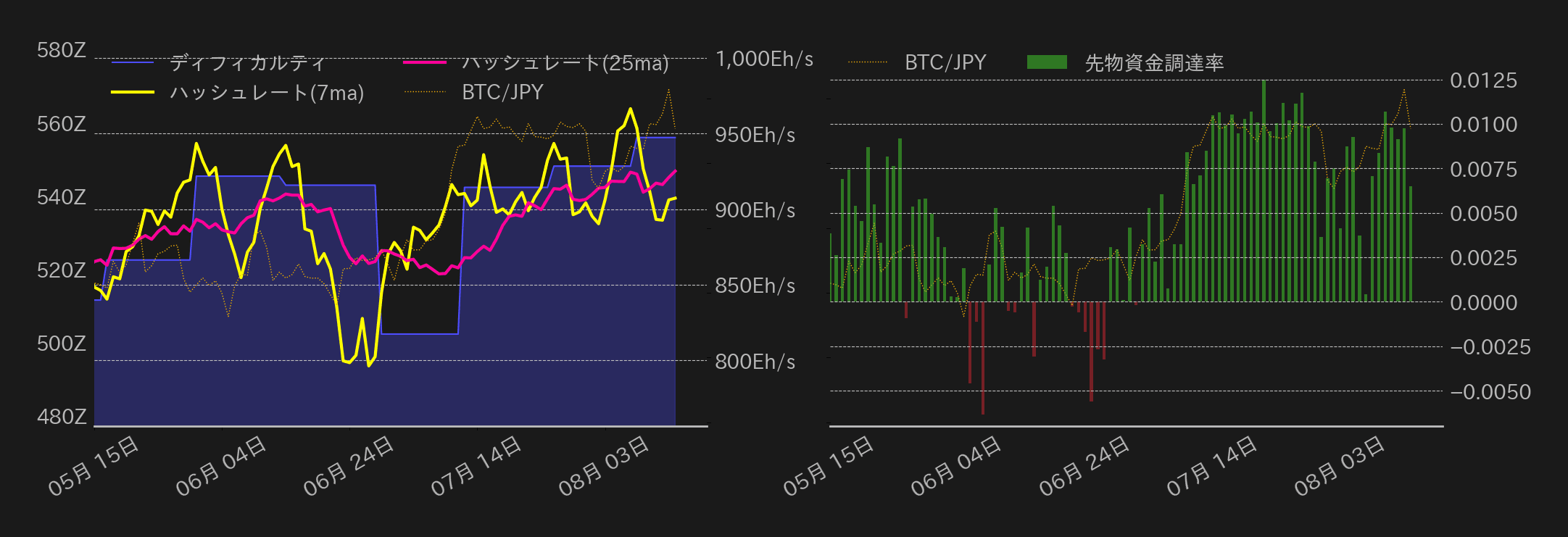 ビットコインチャート2