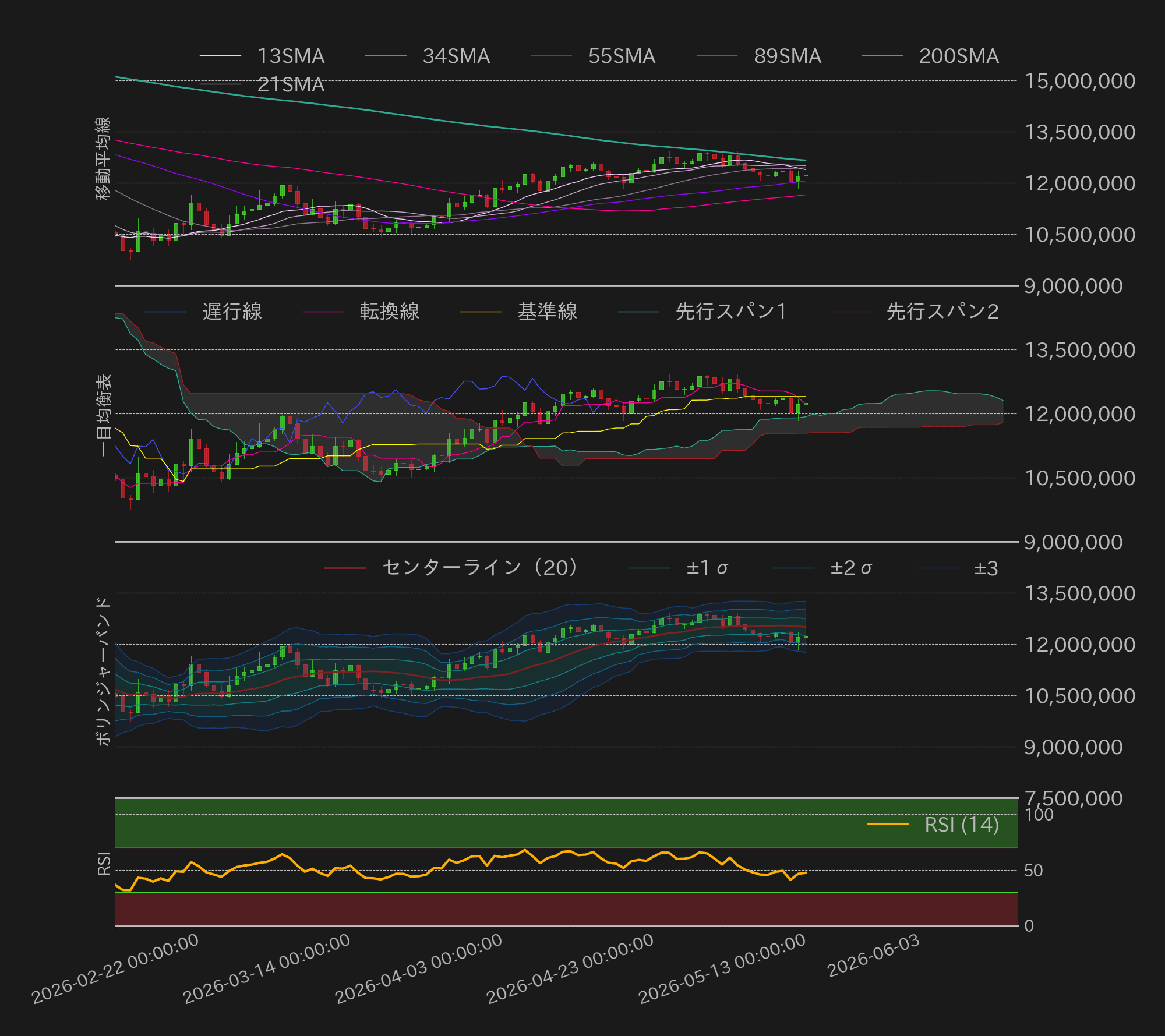 ビットコインテクニカル分析