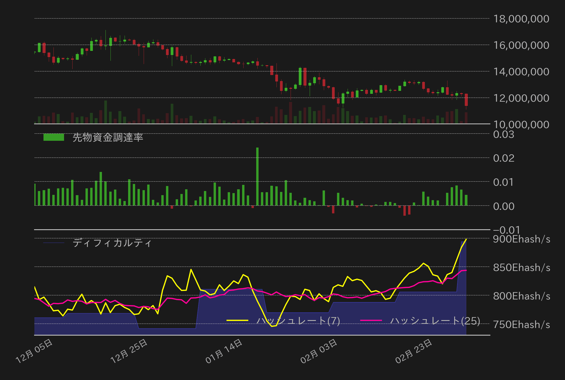 ビットコインチャート2