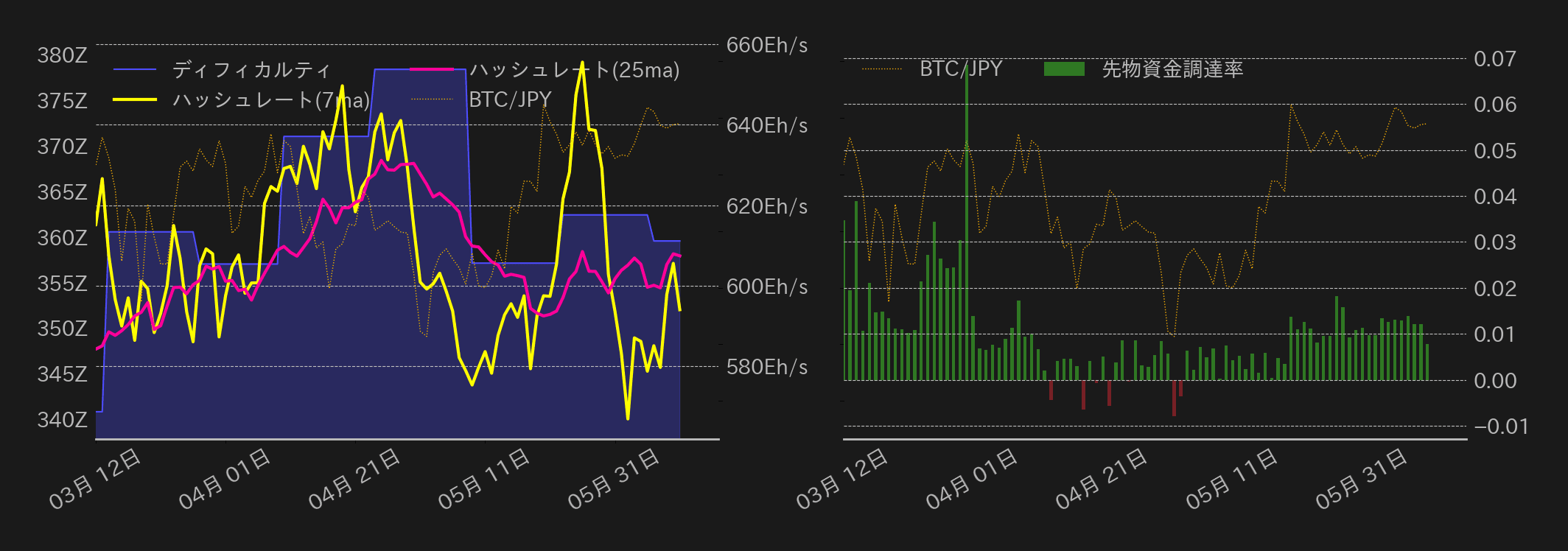 ビットコインチャート2