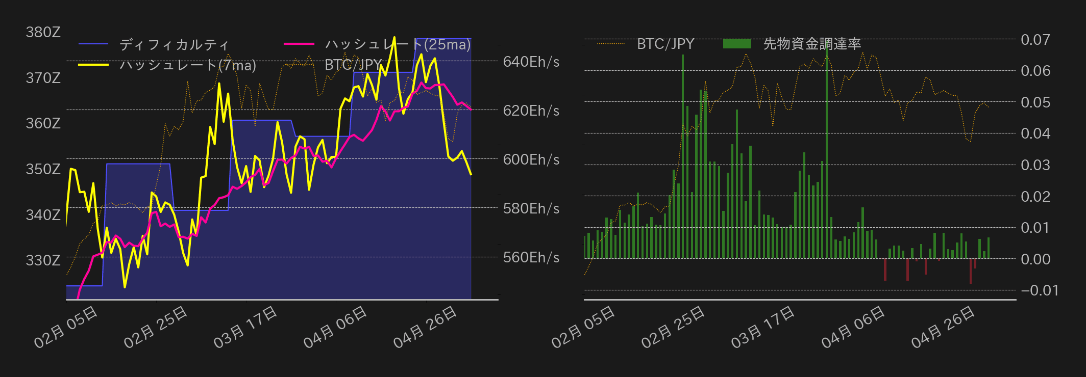 ビットコインチャート2