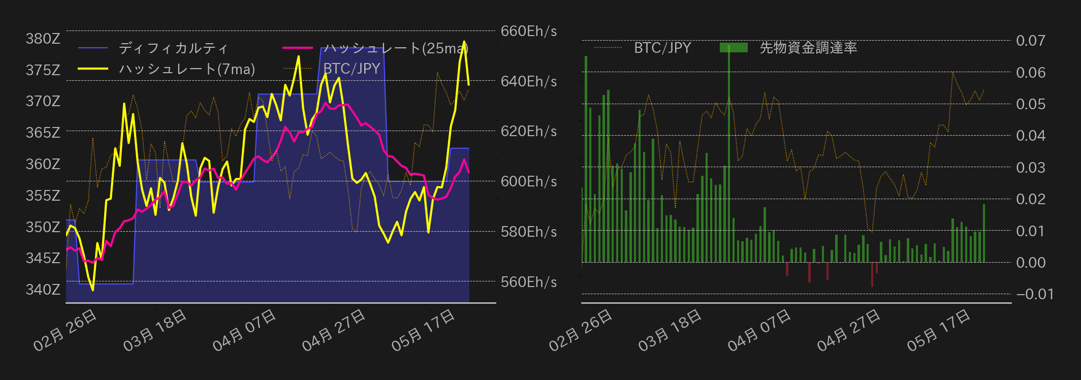ビットコインチャート2