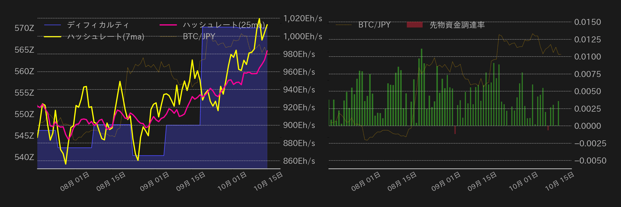 ビットコインチャート2